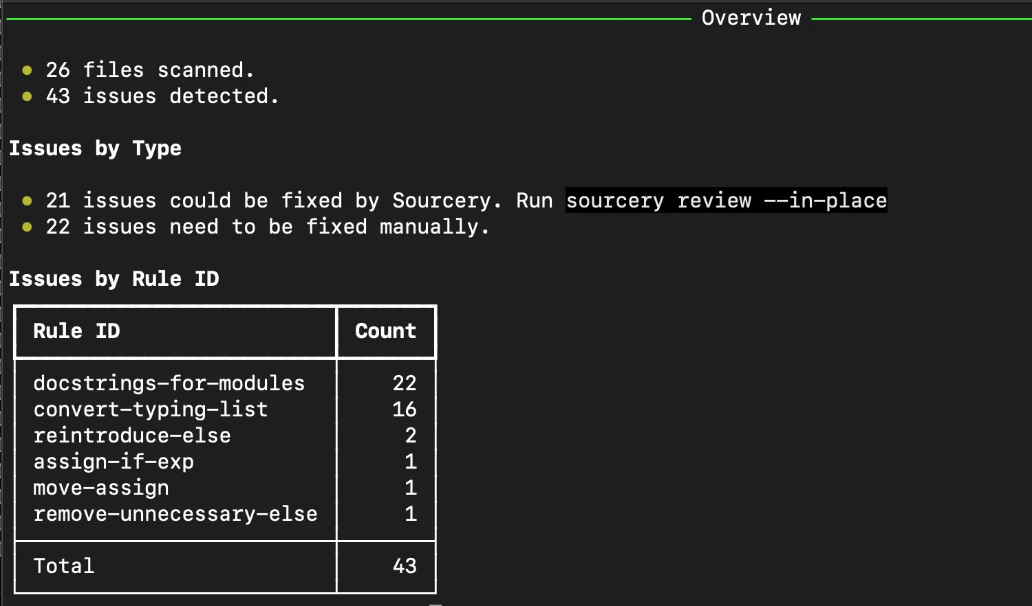 Command Line Interface output