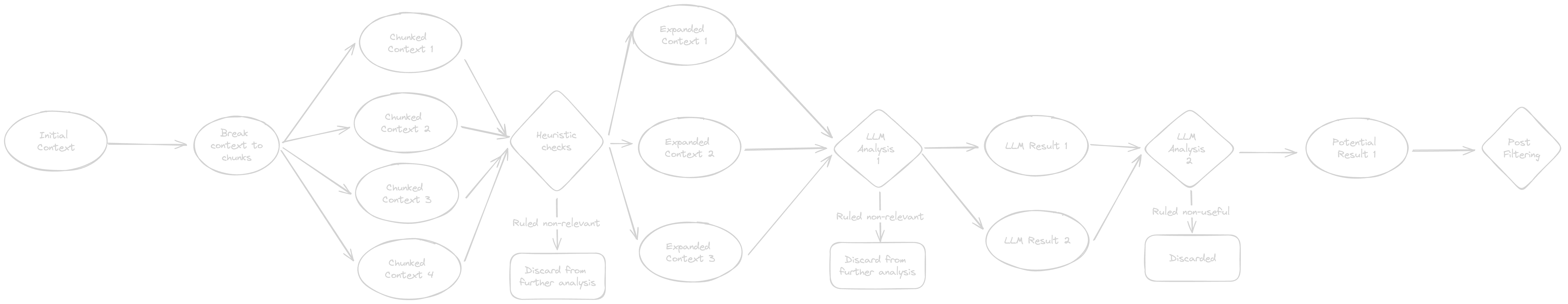 The generalized version of what our approach looks like Workflow Diagram