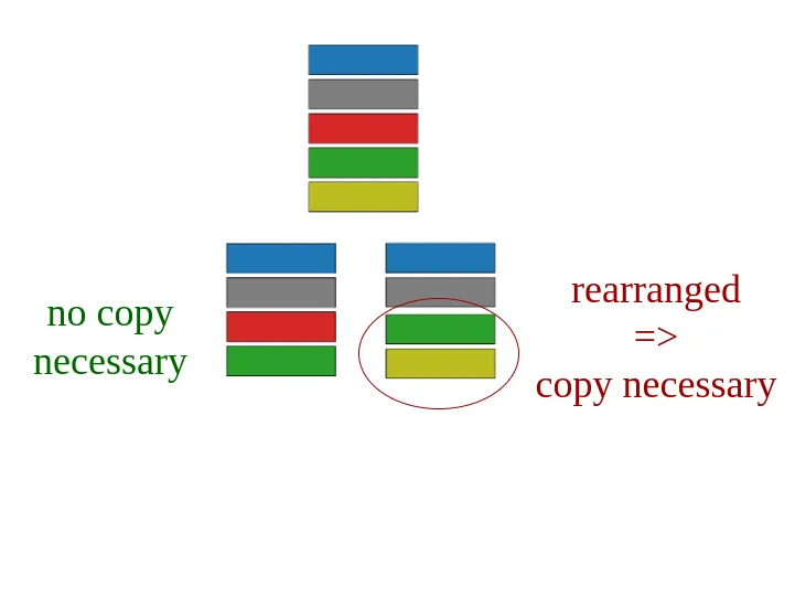 removing a row from a DataFrame