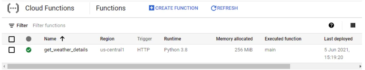 Successfully Deployed Function