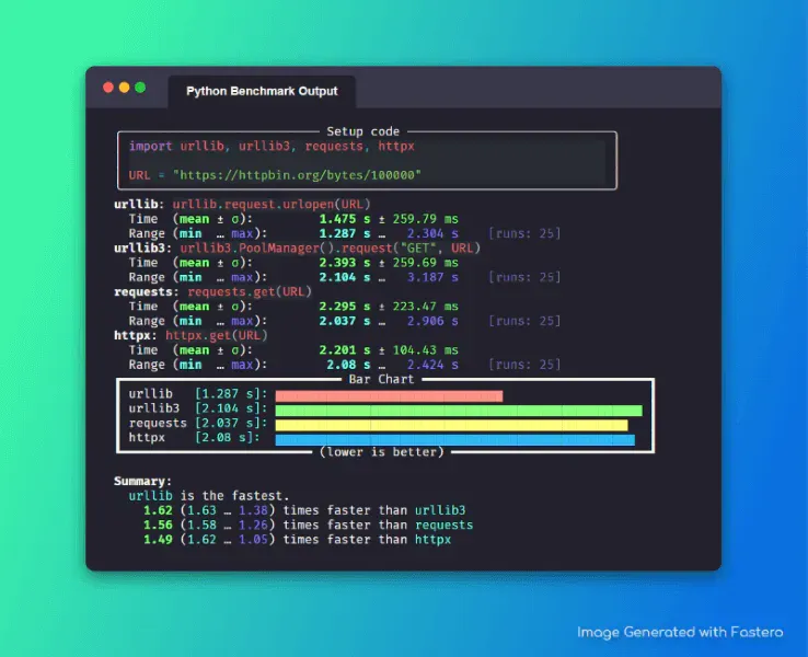 fastero: a timeit alternative