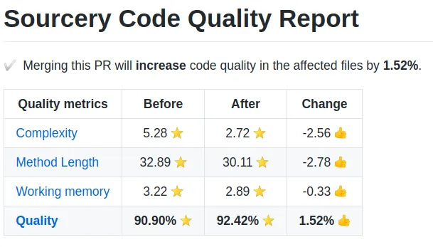 Sourcery Quality Report via GitHub bot Quality Report