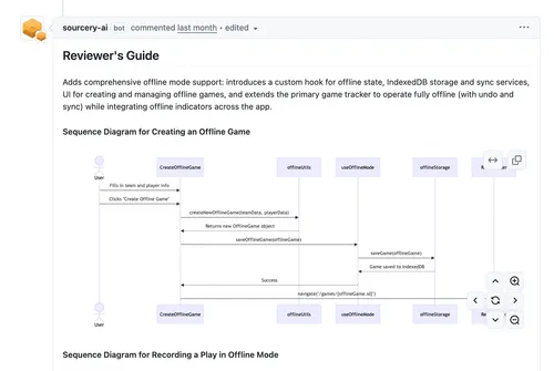 Does PR size actually matter?