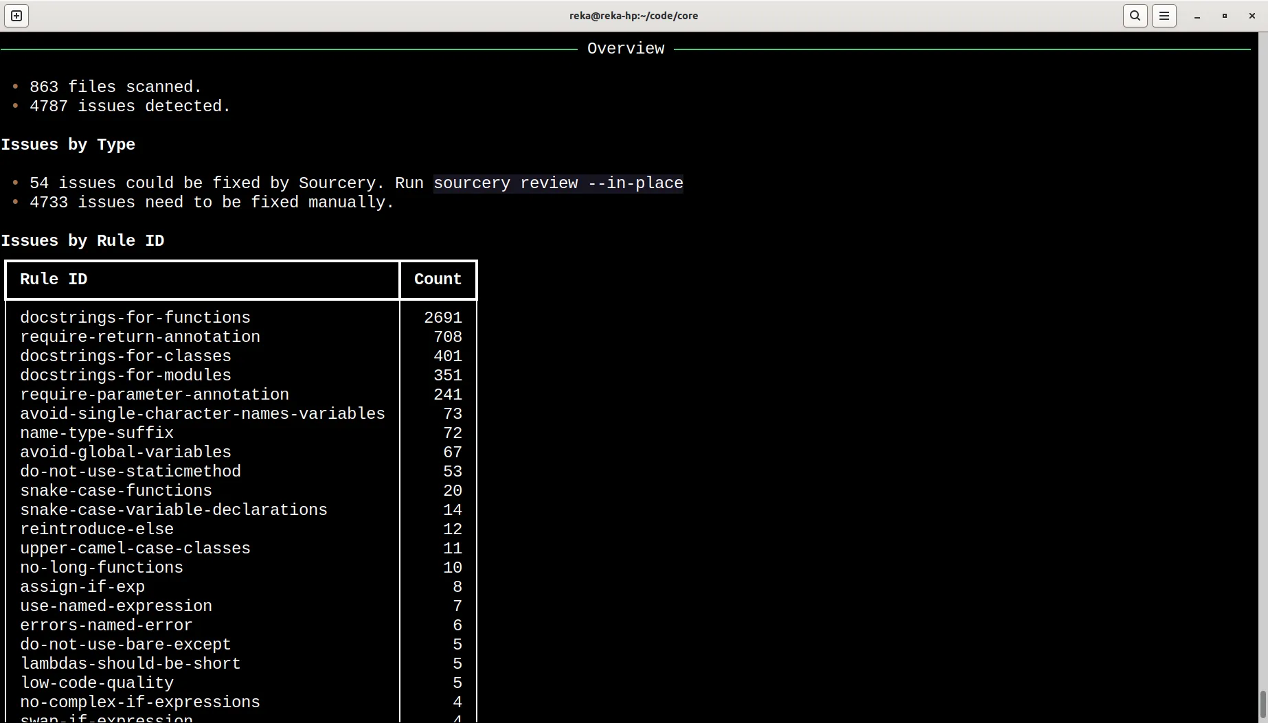 screenshot: the result of a review with GPSG