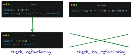 Making Our Tests More Concise with Helpers